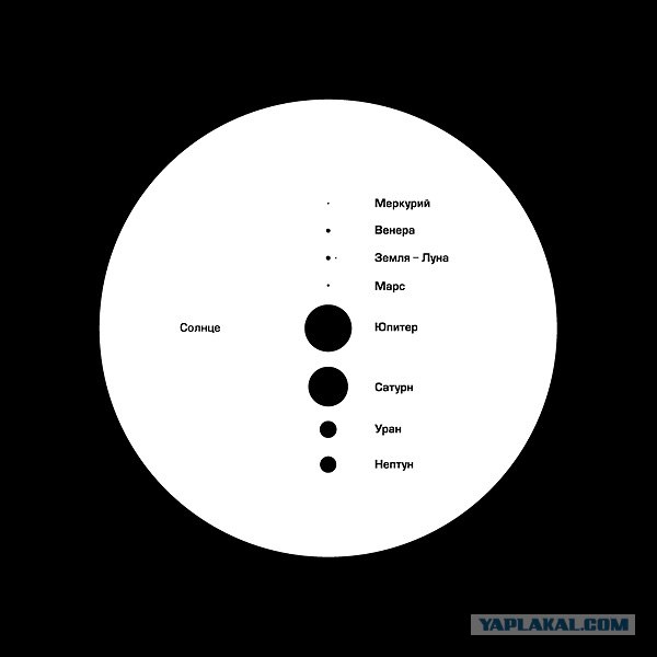 Солнечная система