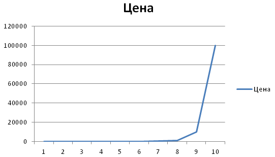 "Сделала сестре туфли на выпускной"