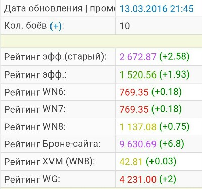 Wargaming 33