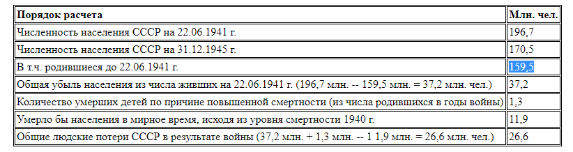 Население ссср в 1941 году численность. Численность населения ссср в 1980. Численность населения республик ссср в 1991. Население республик ссср в 1941. Население ссср в 1945 году численность.