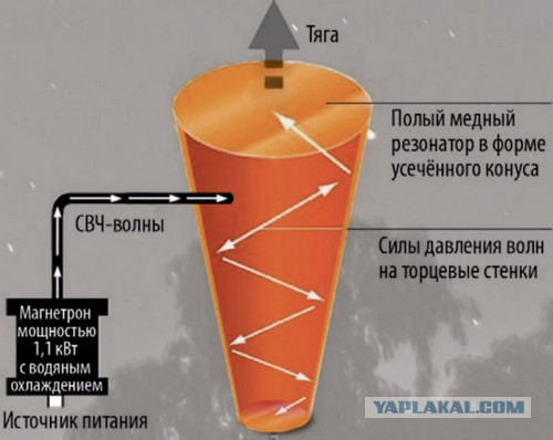 Раскрыта загадка нарушающего законы физики двигателя