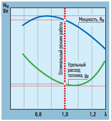 Новый российский двигатель: 2,2 литра и 245 л.с.