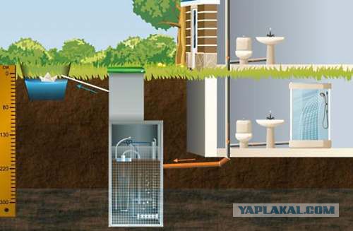 Выбирайте септик правильно
