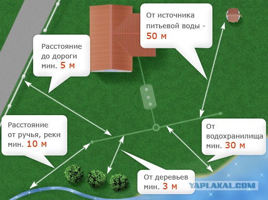Как я сделал бюджетный септик