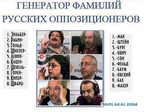 Сербские имена и фамилии