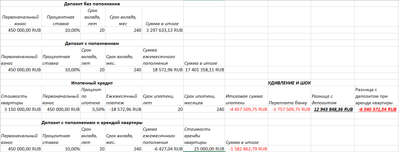 Что такое депозит при съеме. Страховой депозит при аренде квартиры образец. переплата по ипотеке. страховой депозит при аренде квартиры это. образец за получение страхового депозита за наем квартиры.