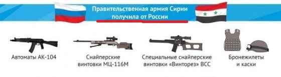 Какое российское оружие было испытано в Сирии