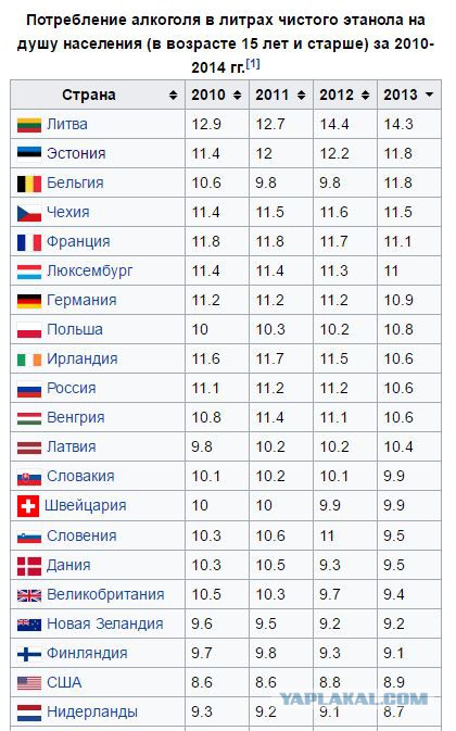 "Бухающая" Россия!