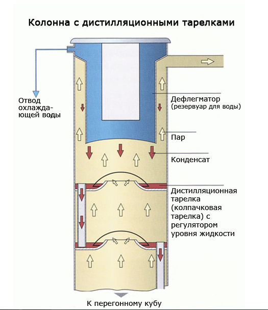 Начинающим самогонщикам