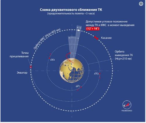 Илон Маск лично спустился в затопленную пещеру в Таиланде