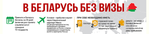 Мигрантам на границе предложили попросить убежища в Беларуси или вернуться домой