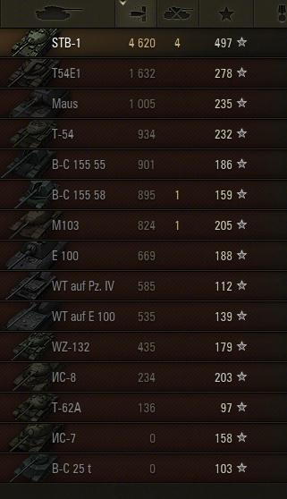 Wargaming 12, WoT сотоварищи