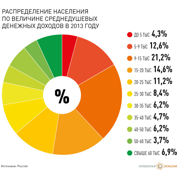 От зарплаты до зарплаты Санкт-Петербург