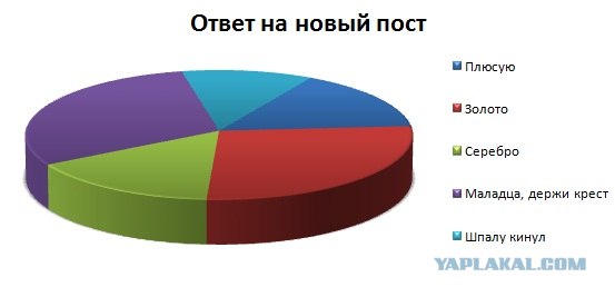 Некоторые особенности ЯПа