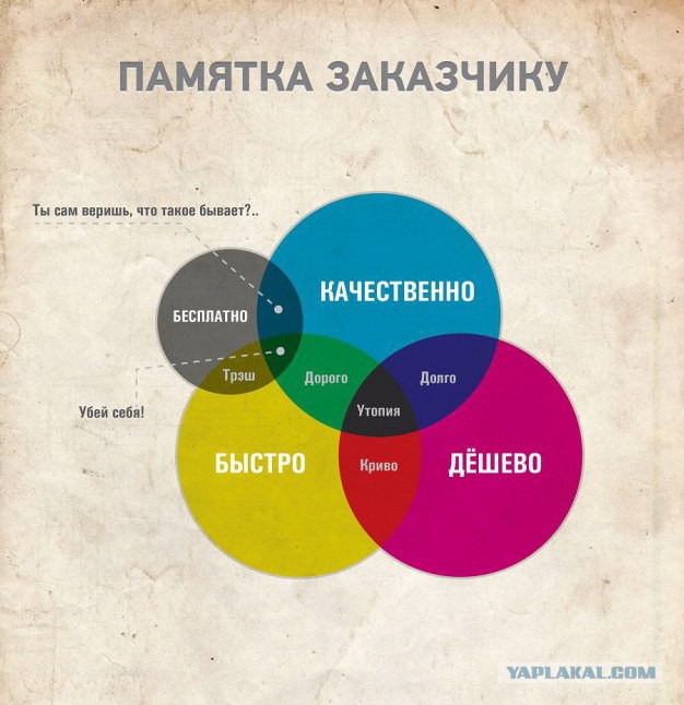 Невменяемая клиентка.