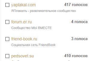 ЯП получил Премию Рунета 2015