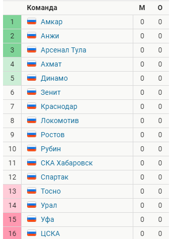 Футбол. Чемпионат России. Межсезонье. часть 4