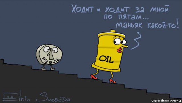 Курс доллара и цена нефти