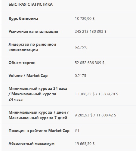Биток растет