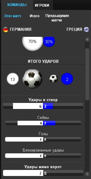 Евро-2012 (Украина - Польша)  Часть 2