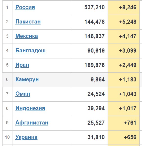 Пандемия. Коронавирус. Россия и мир. Последняя информация. Часть 17