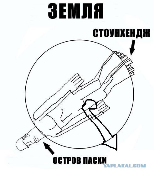 Британские учёные нашли разгадку!