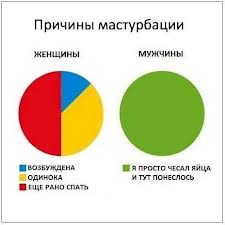 Хорошая жена