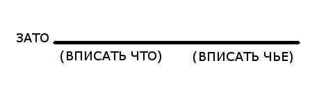 Здесь живут люди
