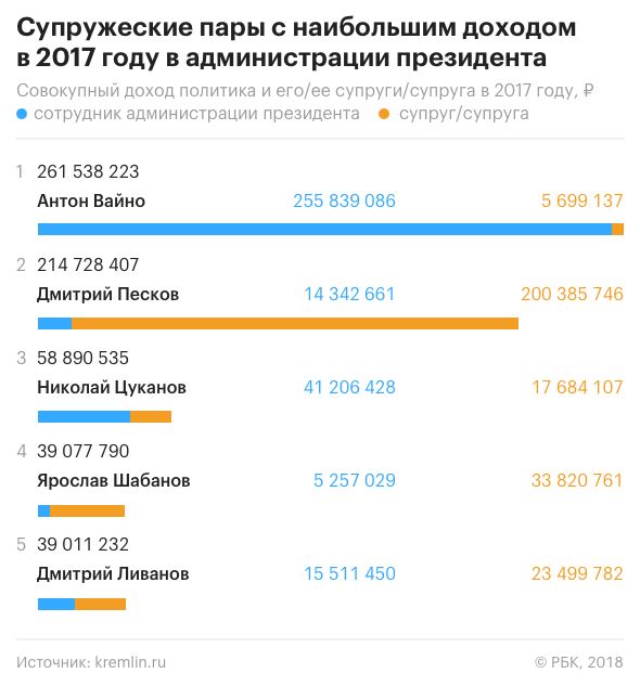 Где-то в параллельной вселенной... Доход главы администрации президента РФ за год составил 255 млн. рублей...