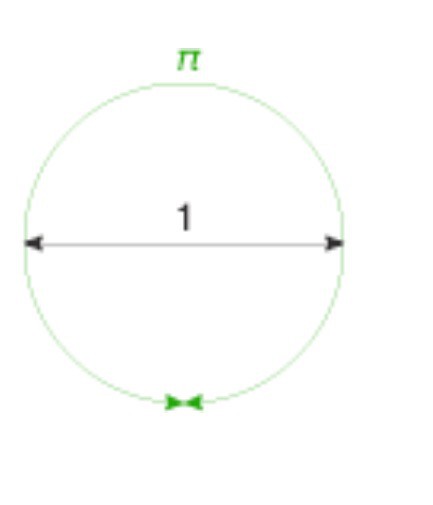 Числа π и e