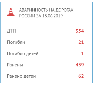 Нелепо погибшие знаменитости