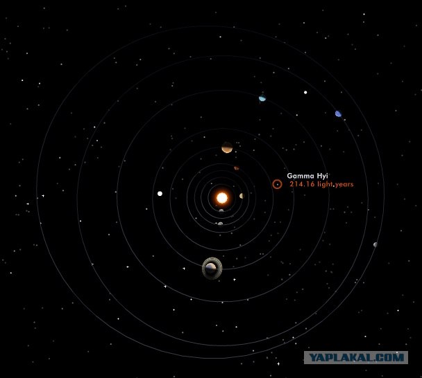 Solar System Scope