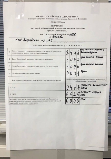 Как голосовала Якутия