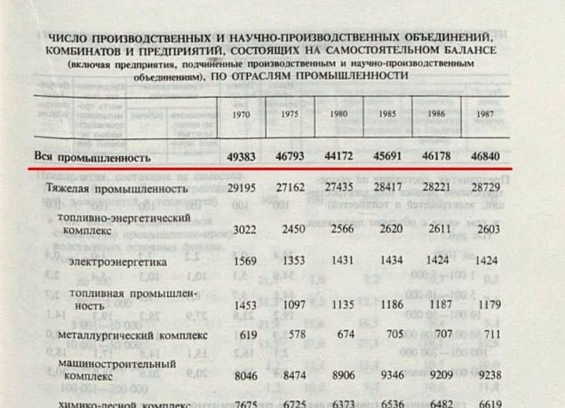 Сколько в России заводов?