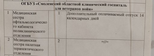 Вакансии медработников и их зарплаты в Смоленской области