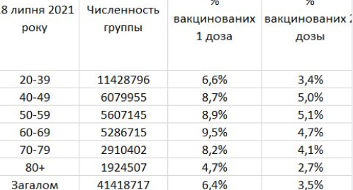 Пандемия. Коронавирус. Россия и мир. Последняя информация. Часть 23