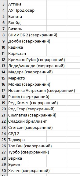 В Кемеровской области 7-летний мальчик поел арбуза и умер от отравления