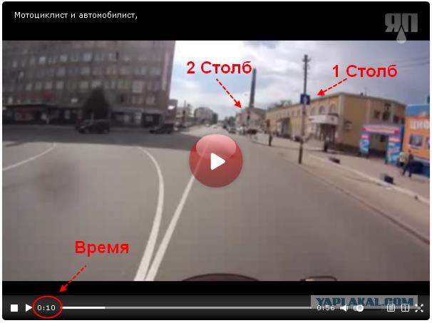 Мотоциклист и автомобилист
