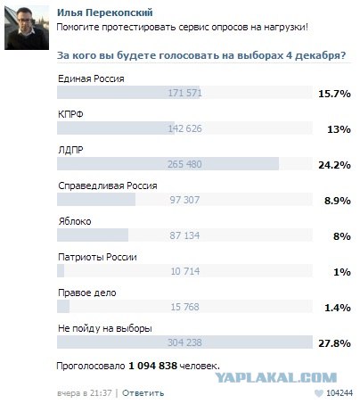 За "Единую Россию" никто не проголосовал