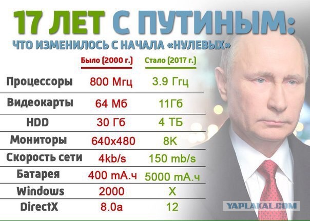 Это шутка юмора такая? Президент рассказал о росте доходов россиян с 2000 года