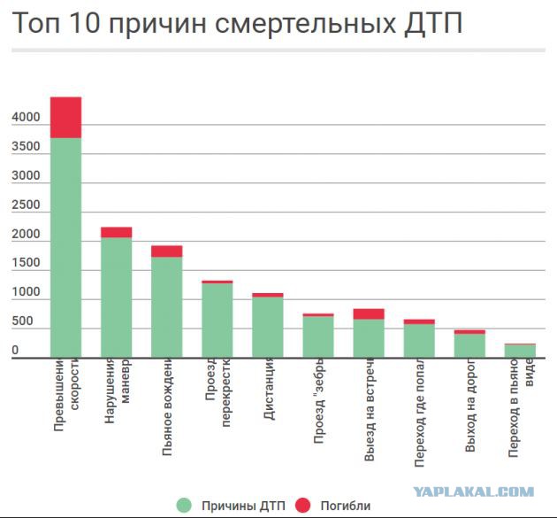 Необычное наказание для пьяных водителей