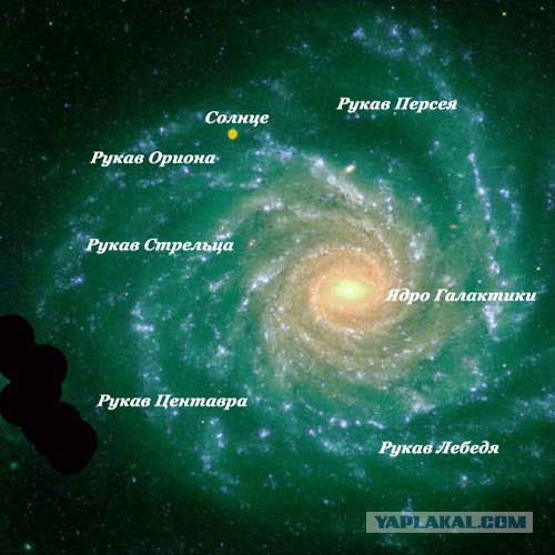 Мы заперты внутри солнечной системы