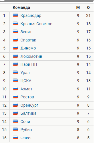 РПЛ сезон 2023-2024