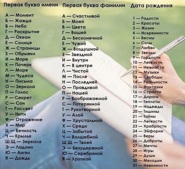 Нуштош 30.04.2024