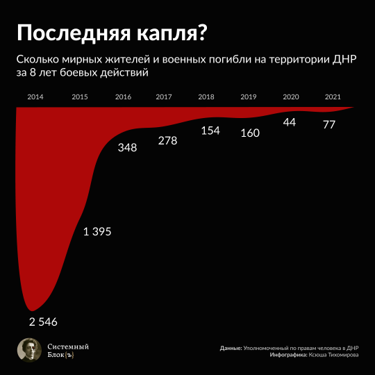 СМИ публикуют кадры попадания беспилотника в высотку в Саратове