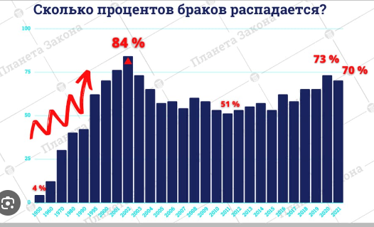 Как женщины отжимают хаты