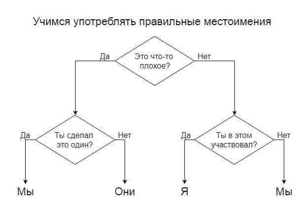 Веселые картинки в понедельник (25.08)