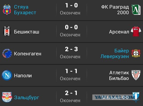 Champions League Сезон 2014/2015