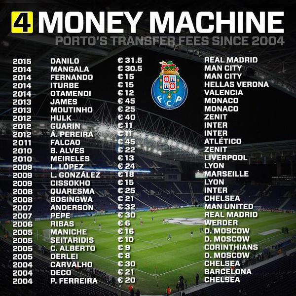 Футбол Мира/ Часть 3/