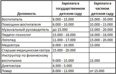 Как прожить воспитателю 2